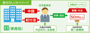 給付のしくみイメージ