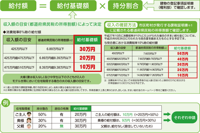 給付額イメージ