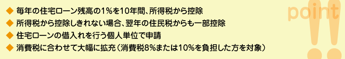 住宅ローン減税のポイント