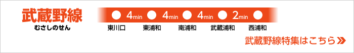 武蔵野線特集（東川口・東浦和・南浦和・武蔵浦和・西浦和）